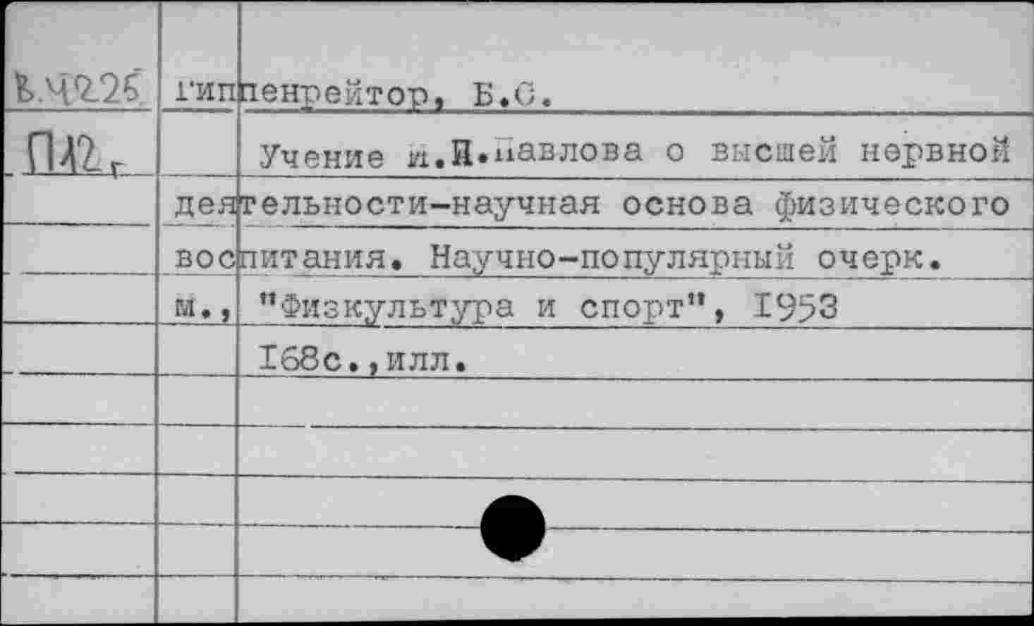 ﻿^.4^25	гип	яенрейтор, Б.О.
.1Ж.	Дея ВОС гл. ,	Учение и.й»Навлова о высшей нервной тельности-научная основа физического питания» Научно-популярный очерк. 	 "Физкультура и спорт’1, 1953
—		168с,,илл»	
	—		—	——		
		
		